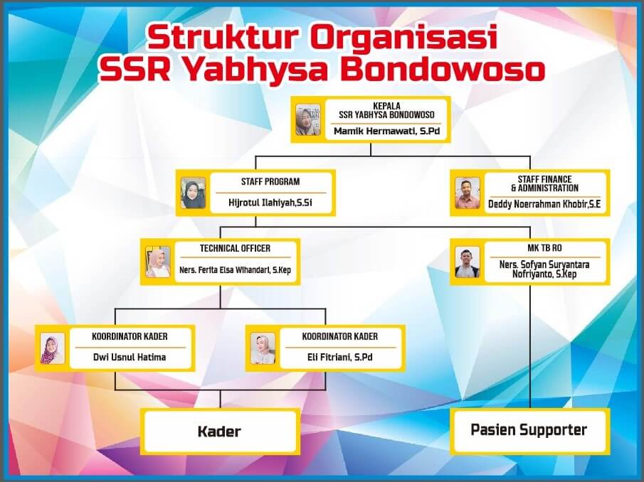 yabhysa